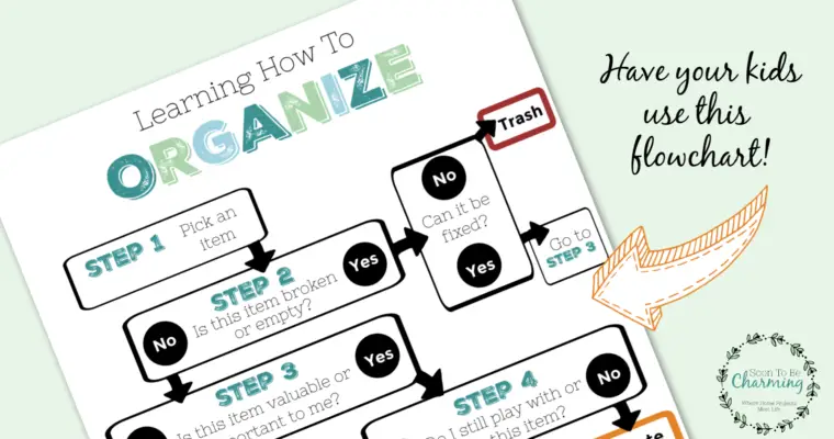 Teaching Kids How To Organize